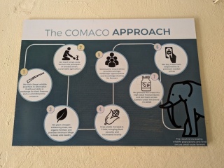 The COMACO Approach